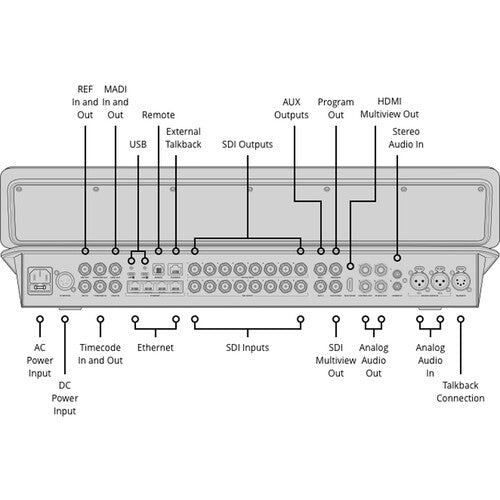 Blackmagic Design ATEM Television Studio HD8 ISO detail image 5