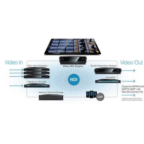 Vizrt IP Series 2-Stripe Control Panel For TC1/2 Elite detail image 2