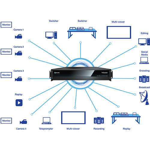 Vizrt TriCaster 410 Plus (No CS) detail image 4