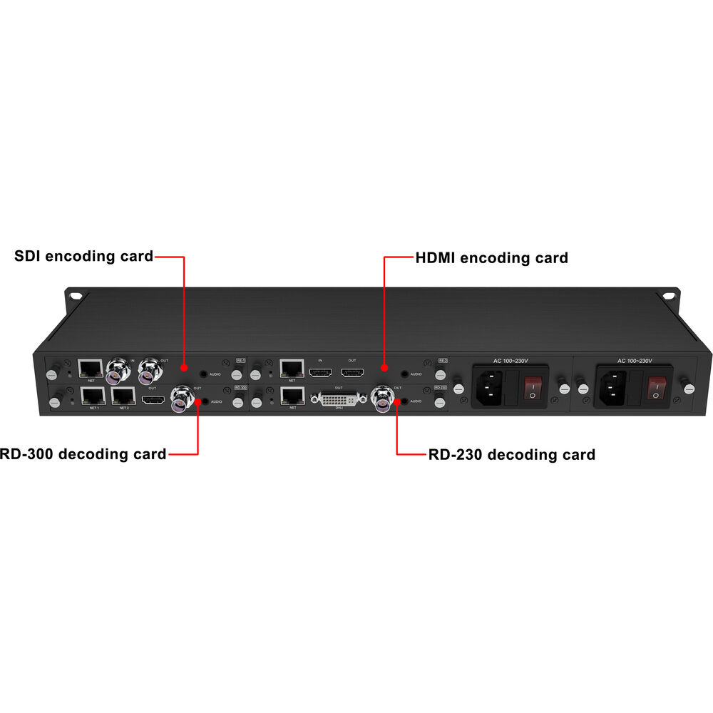 Kiloview Cradle 4-Channel Redundant Power Rackmount Unit (1 RU) detail image 3