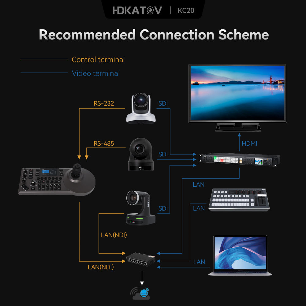 Kato Vision KT-KC20N PTZ Camera Controller detail image 8