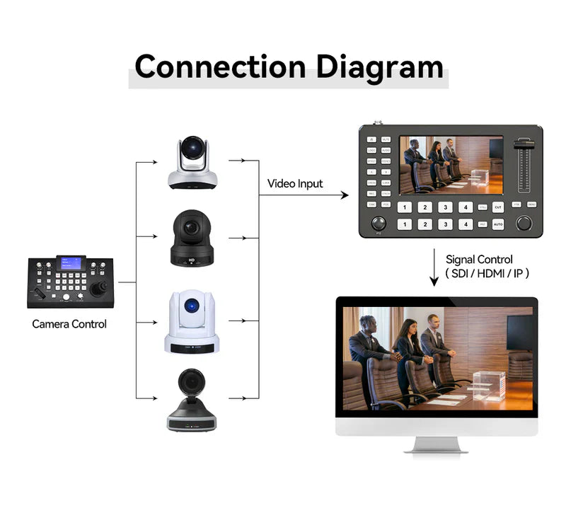 Kato Vision KT-KD10 HDMI Switcher detail image 6