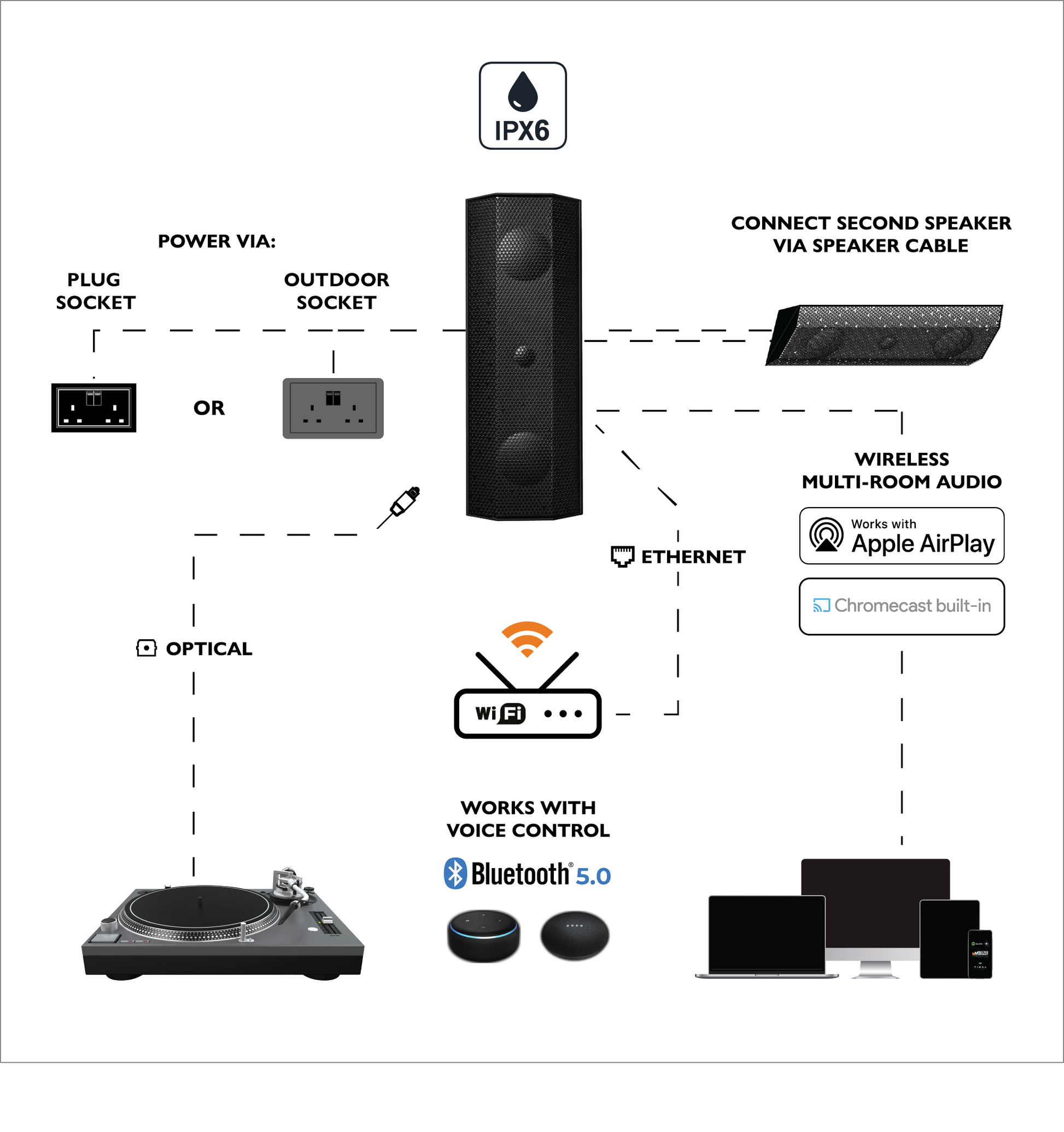 Lithe Audio IO1 Indoor & Outdoor Speaker - Active - View 3
