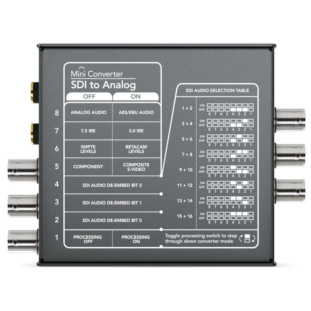 Blackmagic Design Mini Converter SDI to Analog detail image 2